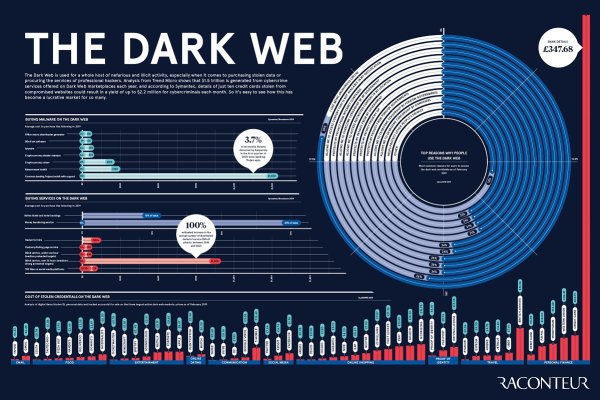 Mega darknet ссылка
