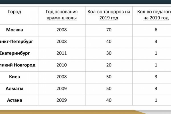Кракен нов