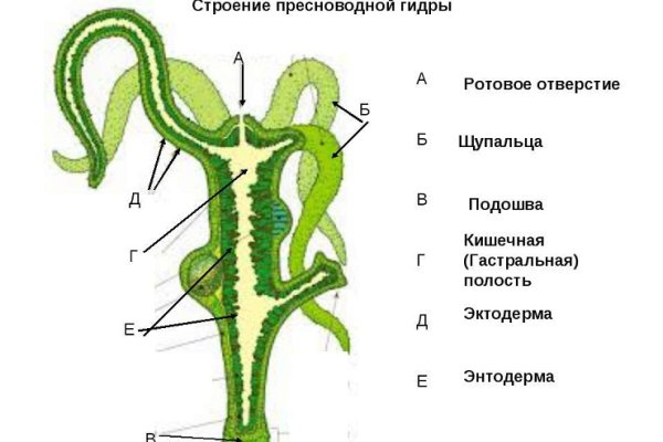 Где купить наркотиков