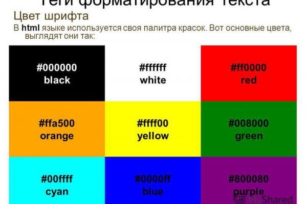 Kraken актуальное